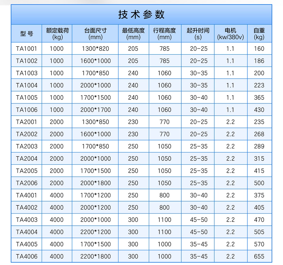 剪叉式升降平臺(tái)