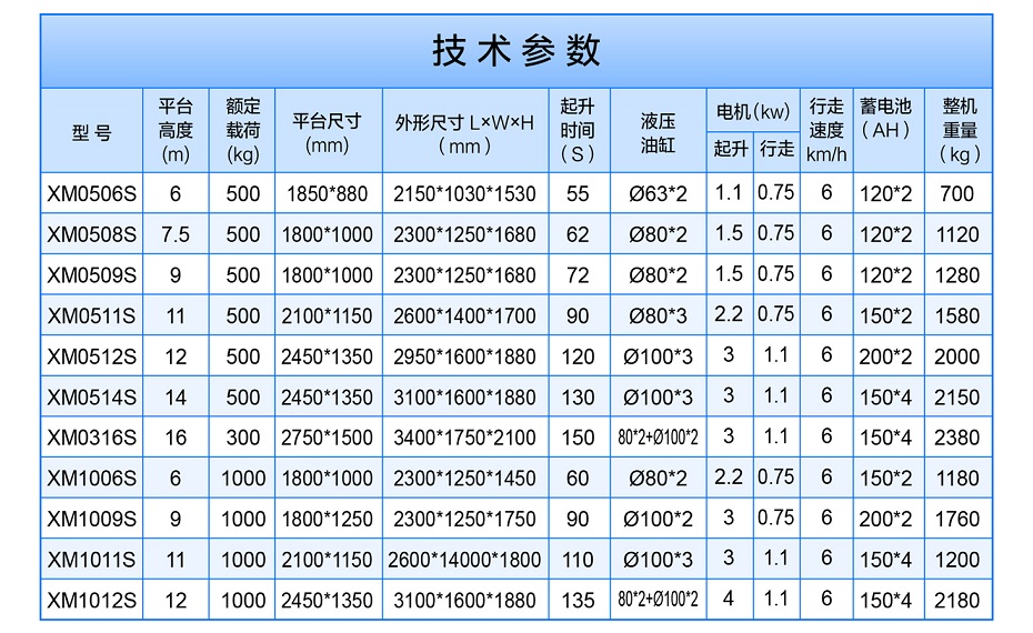 移動(dòng)剪叉式升降平臺(tái)